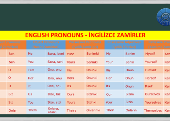 English Pronouns – İngilizce Zamirler
